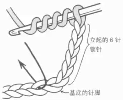 Triple treble crochet step 1: Yarn over four times, insert hook and draw up a loop