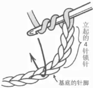 Treble crochet step 1: Yarn over twice on the hook