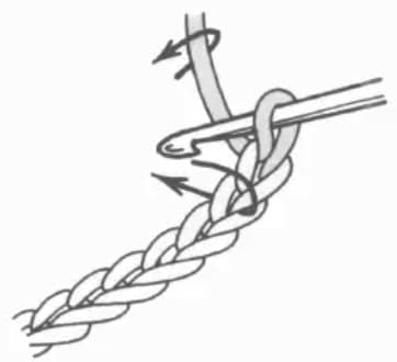 Single crochet step 1: Skip chain and insert hook, then yarn over