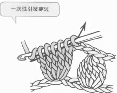 Treble crochet 5-cluster step 3: Yarn over and prepare to draw through all loops