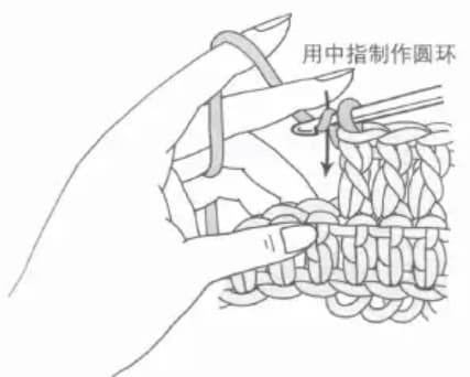 Double crochet loop stitch step 1: Adjust yarn length and hold with left middle finger