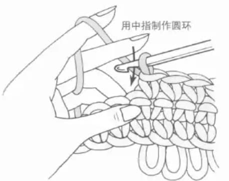 Single crochet loop stitch step 1: Adjust working yarn length and secure