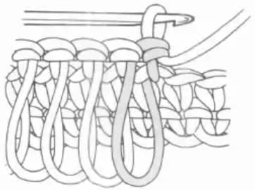 Single crochet loop stitch step 4: Identify front and back sides