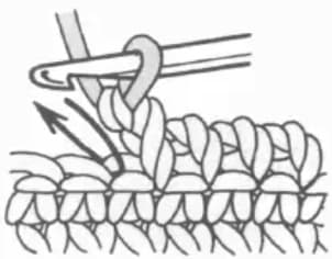 Twisted single crochet step 1: Insert hook and pull up loop
