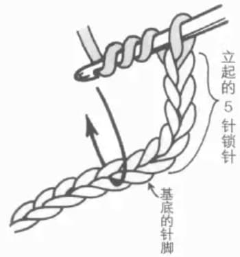 Double treble crochet step 1: Yarn over three times, insert hook and pull through