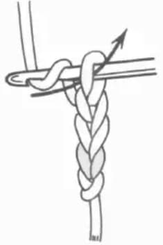 Chain stitch step 6: Continue repeating to create multiple chains