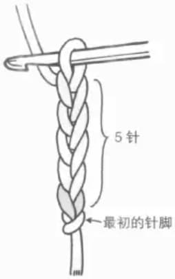 Chain stitch step 7: Final result of five chain stitches